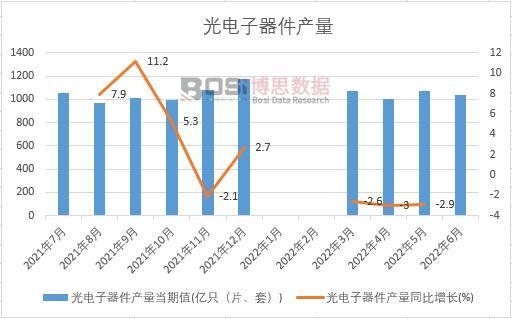 2022���ϰ����Ї�����������a���¶ȽyӋ
