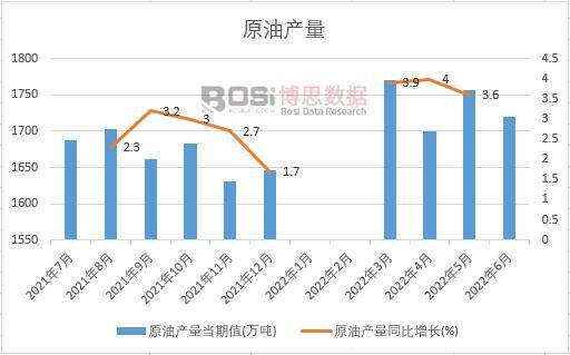 2022���ϰ����Ї�ԭ�ͮa(ch��n)���¶Ƚy(t��ng)Ӌ