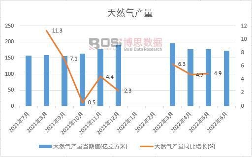 2022���ϰ����Ї���Ȼ��a���¶ȽyӋ