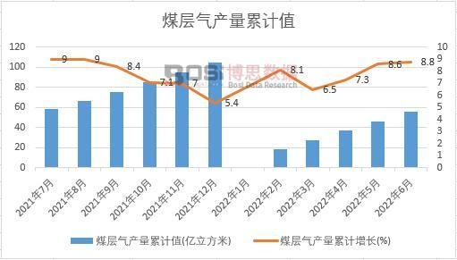 ú�Ӛ�a(ch��n)����Ӌ(j��)