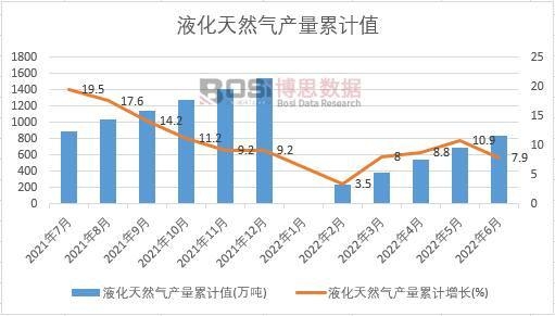 Һ����Ȼ��a(ch��n)����Ӌ