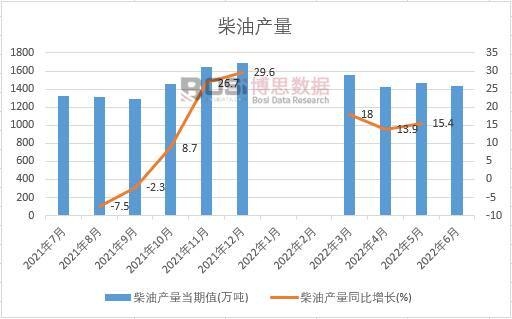 2022���ϰ����Ї����ͮa���¶ȽyӋ