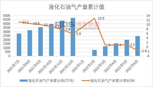 Һ��ʯ�͚�a(ch��n)����Ӌ