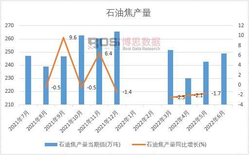 2022���ϰ����Ї�(gu��)ʯ�ͽ��a(ch��n)���¶Ƚy(t��ng)Ӌ(j��)