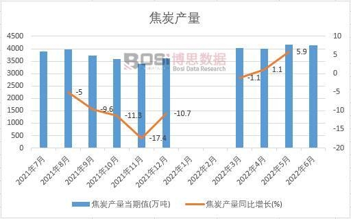 2022���ϰ����Ї���̿�a���¶ȽyӋ