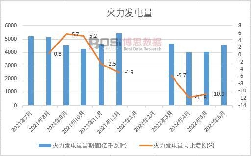 2022���ϰ����Ї������l����¶ȽyӋ
