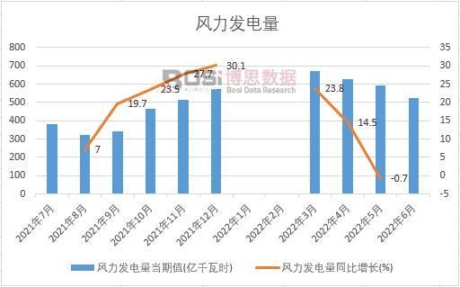 2022���ϰ����Ї��L���l����¶ȽyӋ