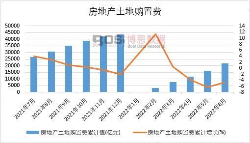2022���ϰ����Ї����خa����ُ���M�¶ȽyӋ