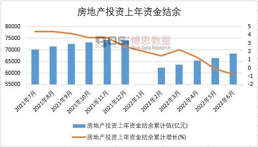2022���ϰ����Ї�(gu��)���خa(ch��n)Ͷ�Y�����Y��Y(ji��)���¶Ƚy(t��ng)Ӌ(j��)