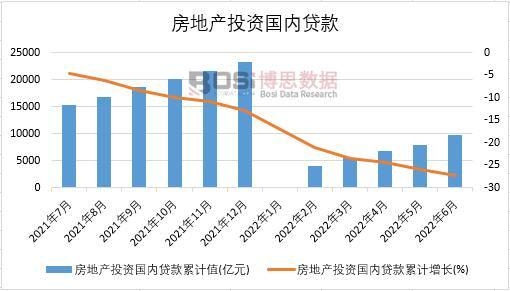 2022���ϰ����Ї����خaͶ�Y�����J���¶ȽyӋ
