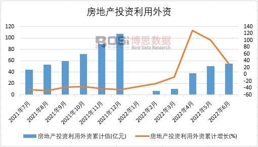 2022���ϰ����Ї����خa(ch��n)Ͷ�Y�������Y�¶Ƚy(t��ng)Ӌ