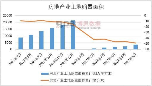 2022���ϰ����Ї����خa�I����ُ����e�¶ȽyӋ