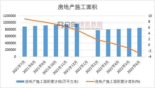 2022���ϰ����Ї����خa(ch��n)ʩ����e�¶Ƚy(t��ng)Ӌ