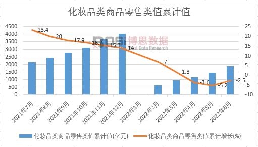 ���yƷ���Ʒ�����ֵ��Ӌ