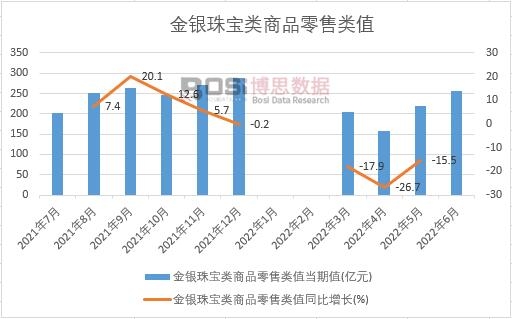 2022���ϰ����Ї����y�錚���Ʒ�����ֵ�¶ȽyӋ