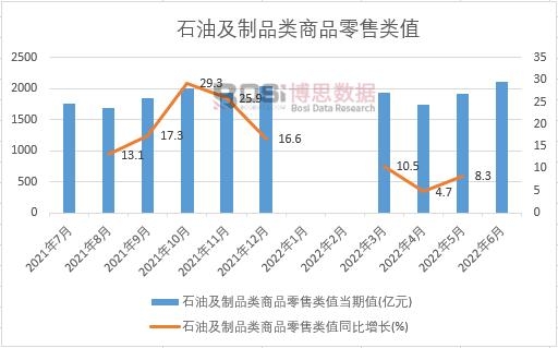 2022���ϰ����Ї�ʯ�ͼ���Ʒ���Ʒ�����ֵ�¶Ƚy(t��ng)Ӌ(j��)