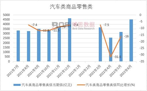 2022���ϰ����Ї���܇���Ʒ������¶Ƚy(t��ng)Ӌ