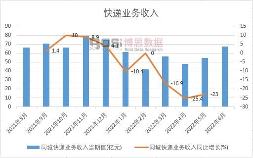 2022���ϰ����Ї�ͬ�ǿ��f�I(y��)��(w��)�����¶Ƚy(t��ng)Ӌ(j��)