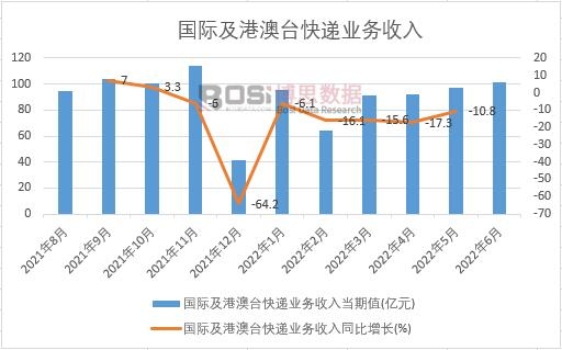2022���ϰ����Ї����H���۰��_���f�I�������¶ȽyӋ