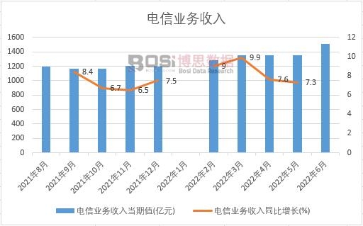 2022���ϰ����Ї���ŘI�������¶ȽyӋ