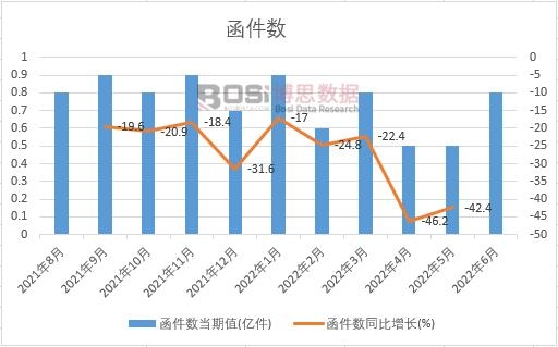 2022���ϰ����Ї��������¶ȽyӋ