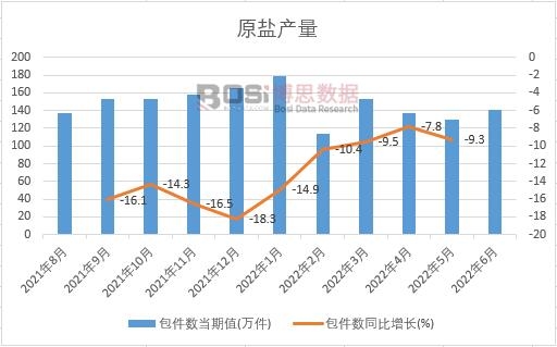 2022���ϰ����Ї�������(sh��)�¶Ƚy(t��ng)Ӌ