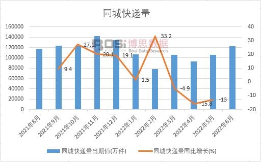 2022���ϰ����Ї�ͬ�ǿ��f���¶Ƚy(t��ng)Ӌ