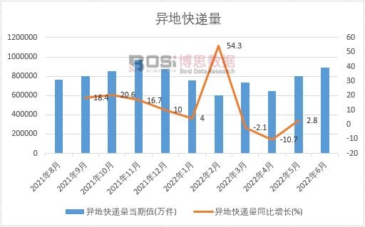 2022���ϰ����Ї����ؿ��f���¶ȽyӋ