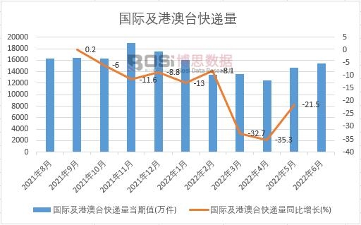 2022���ϰ����Ї����H���۰��_���f���¶Ƚy(t��ng)Ӌ