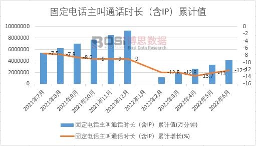 �̶��Ԓ����ͨԒ�r�L����IP����Ӌ