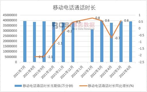 2022���ϰ����Ї��Ƅ��ԒͨԒ�r�L�¶ȽyӋ