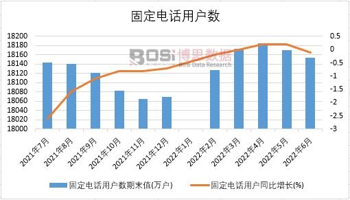 2022���ϰ����Ї��̶��Ԓ�Ñ����¶ȽyӋ