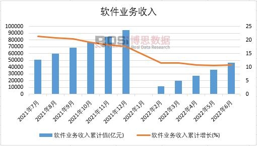 2022���ϰ����Ї�ܛ���I(y��)��(w��)�����¶Ƚy(t��ng)Ӌ(j��)