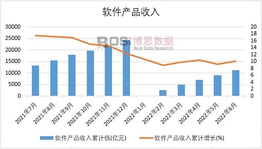 2022���ϰ����Ї�ܛ���aƷ�����¶ȽyӋ