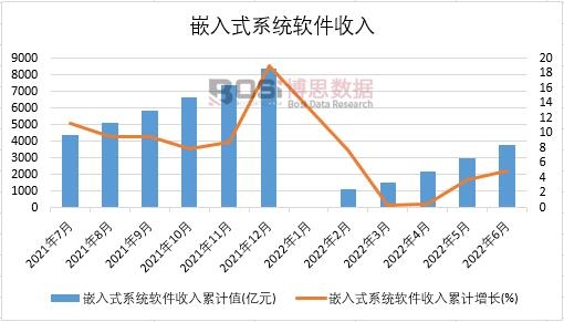 2022���ϰ����Ї�Ƕ��ʽϵ�yܛ�������¶ȽyӋ