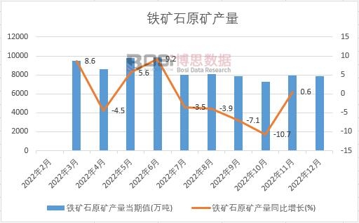 2022���Ї��F�Vʯԭ�V�a(ch��n)���¶Ƚy(t��ng)Ӌ