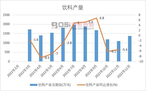 2022���Ї���Ϯa(ch��n)���¶Ƚy(t��ng)Ӌ