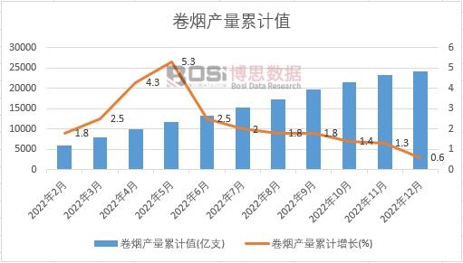 �ퟟ�a(ch��n)����Ӌ(j��)