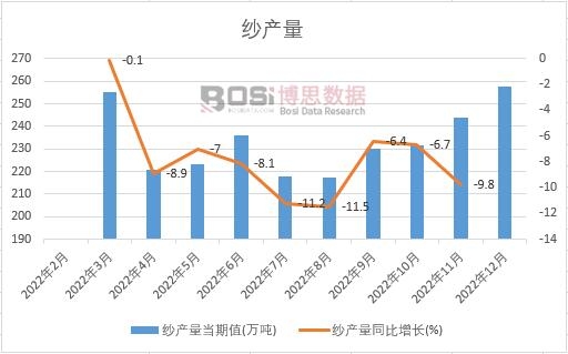 2022���Ї����a���¶ȽyӋ