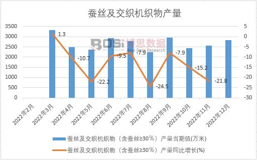 2022���Ї��Q�z�������C����a���¶ȽyӋ