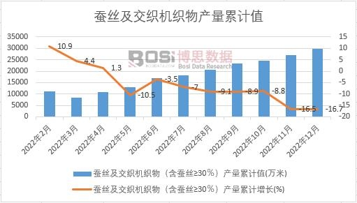 �Q�z�������C������Q�z&ge;30�����a����Ӌ