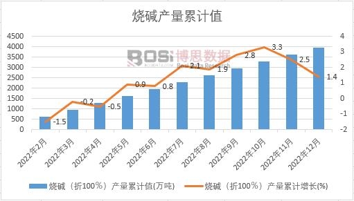 ���A����100�����a����Ӌ