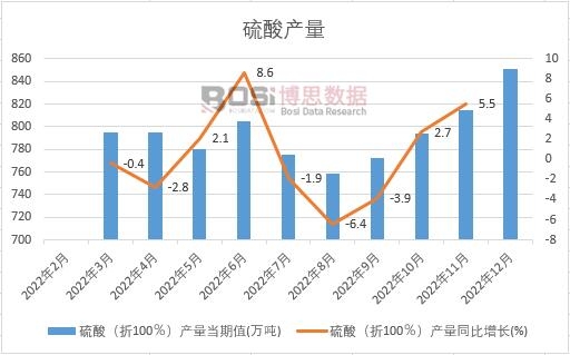 2022���Ї�����a���¶ȽyӋ