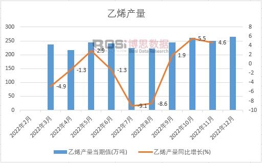 2022���Ї���ϩ�a���¶Ƚy(t��ng)Ӌ