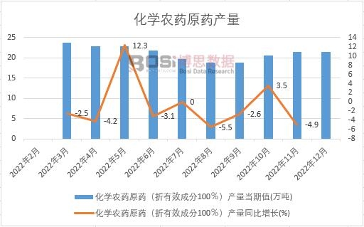 2022���Ї�(gu��)���W(xu��)�r(n��ng)ˎԭˎ�a(ch��n)���¶Ƚy(t��ng)Ӌ(j��)