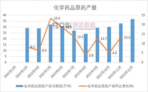 2022���Ї����WˎƷԭˎ�a���¶ȽyӋ