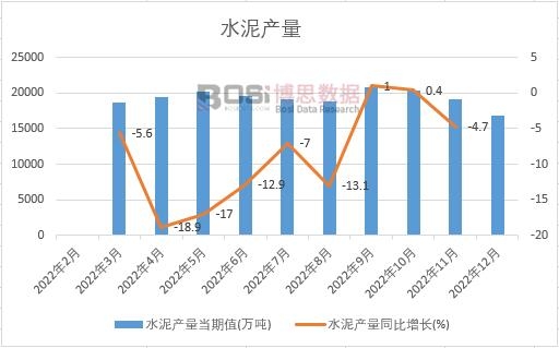 2022���Ї�ˮ��a���¶ȽyӋ