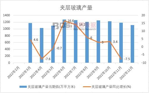 2022���Ї��A�Ӳ����a���¶ȽyӋ