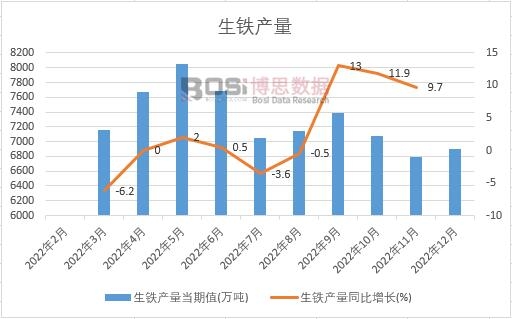 2022���Ї����F�a���¶ȽyӋ