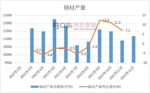 2022���Ї�䓲Įa���¶ȽyӋ